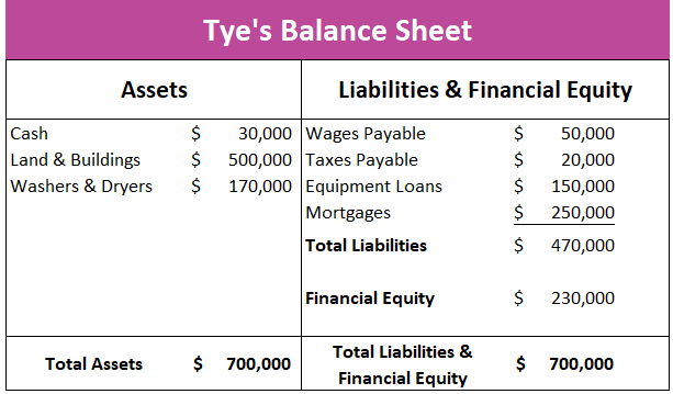 definition-of-a-balance-sheet-higher-rock-education